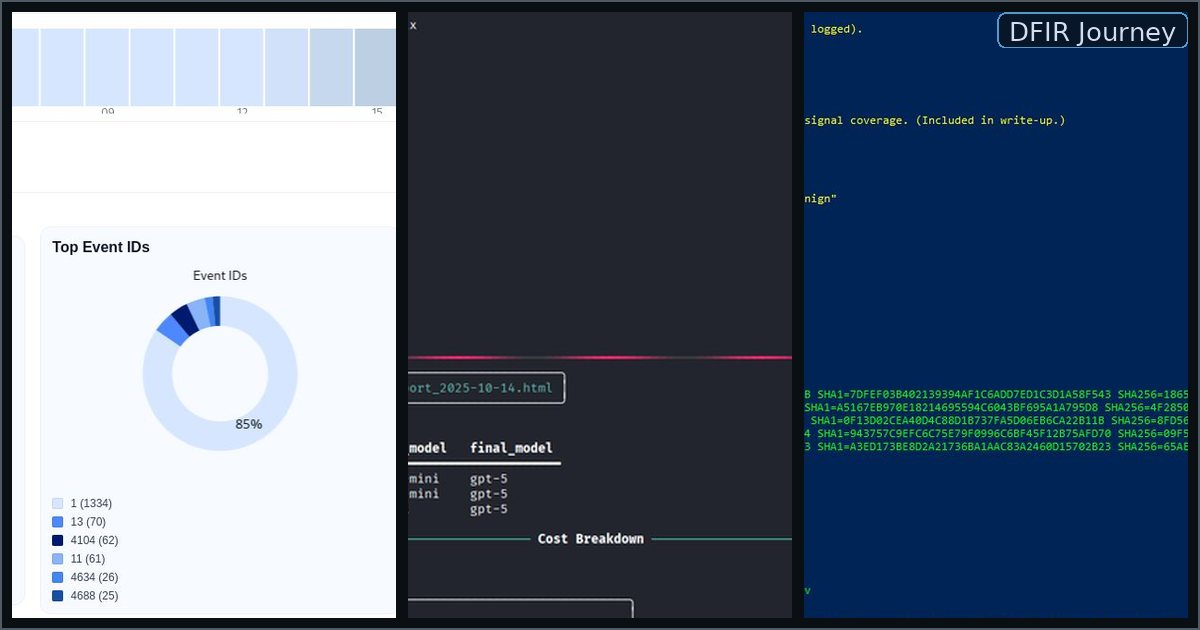 ForenSynth run summary, KPIs, and simulator — DFIR Journey